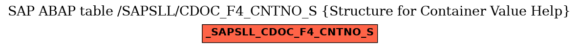 E-R Diagram for table /SAPSLL/CDOC_F4_CNTNO_S (Structure for Container Value Help)