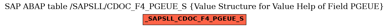 E-R Diagram for table /SAPSLL/CDOC_F4_PGEUE_S (Value Structure for Value Help of Field PGEUE)