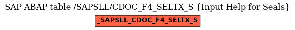 E-R Diagram for table /SAPSLL/CDOC_F4_SELTX_S (Input Help for Seals)