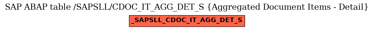 E-R Diagram for table /SAPSLL/CDOC_IT_AGG_DET_S (Aggregated Document Items - Detail)