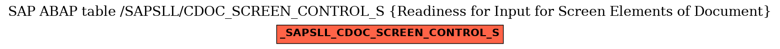 E-R Diagram for table /SAPSLL/CDOC_SCREEN_CONTROL_S (Readiness for Input for Screen Elements of Document)