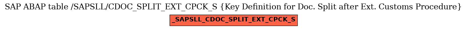 E-R Diagram for table /SAPSLL/CDOC_SPLIT_EXT_CPCK_S (Key Definition for Doc. Split after Ext. Customs Procedure)