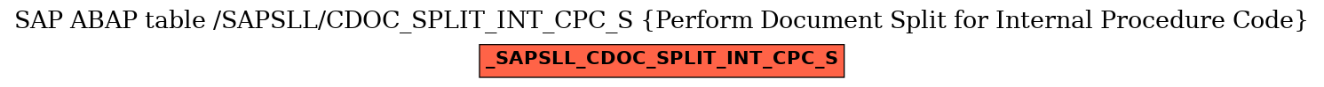 E-R Diagram for table /SAPSLL/CDOC_SPLIT_INT_CPC_S (Perform Document Split for Internal Procedure Code)