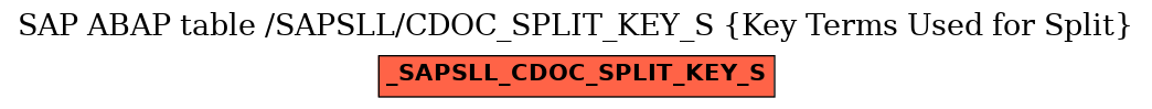 E-R Diagram for table /SAPSLL/CDOC_SPLIT_KEY_S (Key Terms Used for Split)