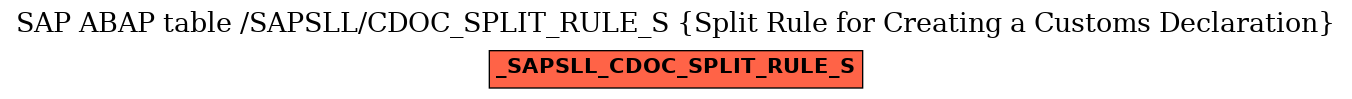 E-R Diagram for table /SAPSLL/CDOC_SPLIT_RULE_S (Split Rule for Creating a Customs Declaration)