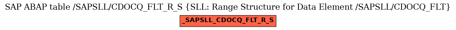 E-R Diagram for table /SAPSLL/CDOCQ_FLT_R_S (SLL: Range Structure for Data Element /SAPSLL/CDOCQ_FLT)