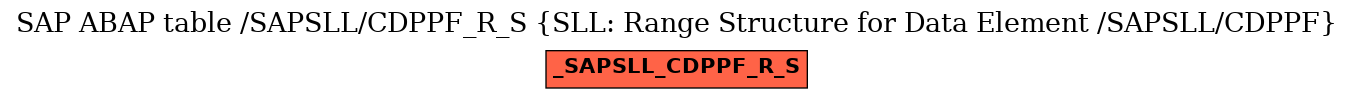 E-R Diagram for table /SAPSLL/CDPPF_R_S (SLL: Range Structure for Data Element /SAPSLL/CDPPF)