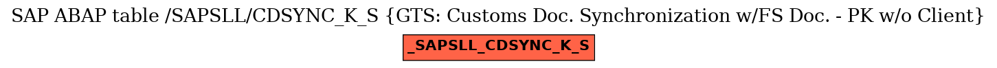 E-R Diagram for table /SAPSLL/CDSYNC_K_S (GTS: Customs Doc. Synchronization w/FS Doc. - PK w/o Client)