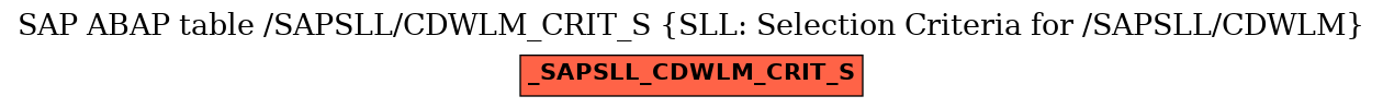 E-R Diagram for table /SAPSLL/CDWLM_CRIT_S (SLL: Selection Criteria for /SAPSLL/CDWLM)