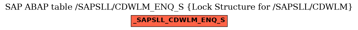 E-R Diagram for table /SAPSLL/CDWLM_ENQ_S (Lock Structure for /SAPSLL/CDWLM)