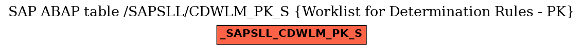 E-R Diagram for table /SAPSLL/CDWLM_PK_S (Worklist for Determination Rules - PK)