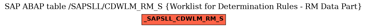 E-R Diagram for table /SAPSLL/CDWLM_RM_S (Worklist for Determination Rules - RM Data Part)