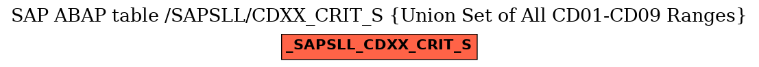 E-R Diagram for table /SAPSLL/CDXX_CRIT_S (Union Set of All CD01-CD09 Ranges)