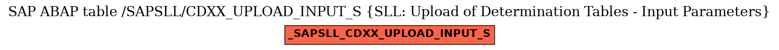 E-R Diagram for table /SAPSLL/CDXX_UPLOAD_INPUT_S (SLL: Upload of Determination Tables - Input Parameters)