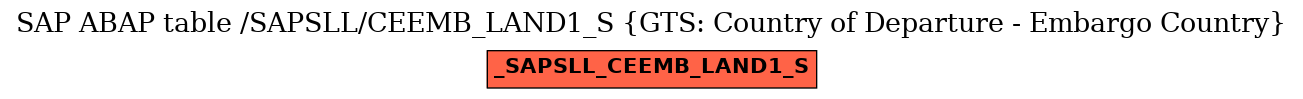 E-R Diagram for table /SAPSLL/CEEMB_LAND1_S (GTS: Country of Departure - Embargo Country)