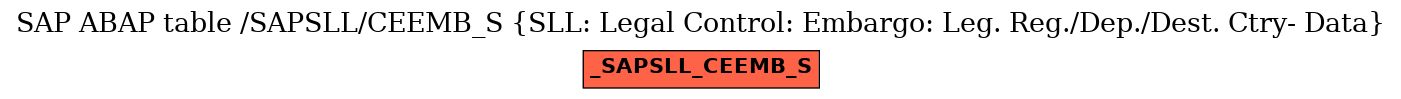 E-R Diagram for table /SAPSLL/CEEMB_S (SLL: Legal Control: Embargo: Leg. Reg./Dep./Dest. Ctry- Data)