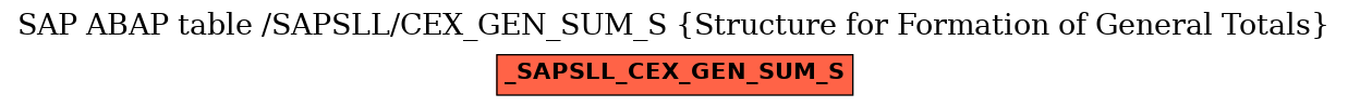 E-R Diagram for table /SAPSLL/CEX_GEN_SUM_S (Structure for Formation of General Totals)