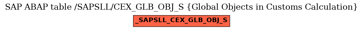 E-R Diagram for table /SAPSLL/CEX_GLB_OBJ_S (Global Objects in Customs Calculation)