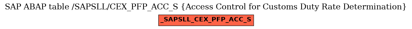 E-R Diagram for table /SAPSLL/CEX_PFP_ACC_S (Access Control for Customs Duty Rate Determination)