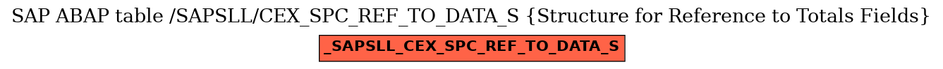 E-R Diagram for table /SAPSLL/CEX_SPC_REF_TO_DATA_S (Structure for Reference to Totals Fields)