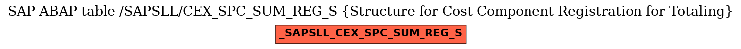 E-R Diagram for table /SAPSLL/CEX_SPC_SUM_REG_S (Structure for Cost Component Registration for Totaling)