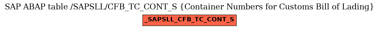 E-R Diagram for table /SAPSLL/CFB_TC_CONT_S (Container Numbers for Customs Bill of Lading)