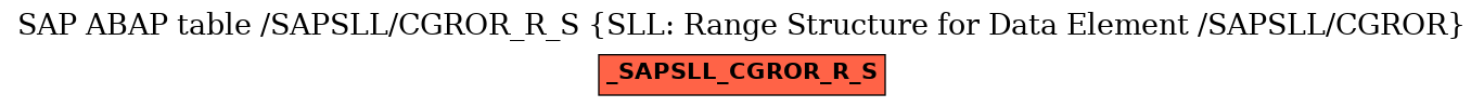 E-R Diagram for table /SAPSLL/CGROR_R_S (SLL: Range Structure for Data Element /SAPSLL/CGROR)