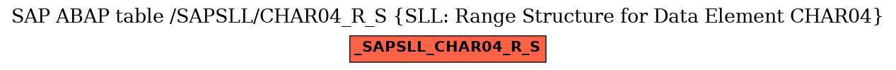 E-R Diagram for table /SAPSLL/CHAR04_R_S (SLL: Range Structure for Data Element CHAR04)