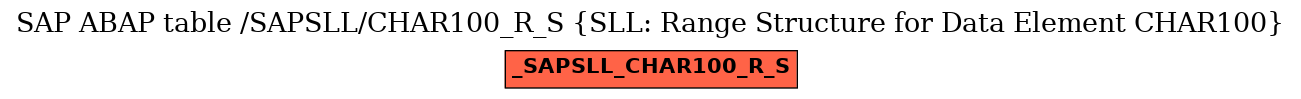 E-R Diagram for table /SAPSLL/CHAR100_R_S (SLL: Range Structure for Data Element CHAR100)