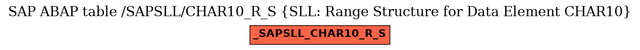 E-R Diagram for table /SAPSLL/CHAR10_R_S (SLL: Range Structure for Data Element CHAR10)