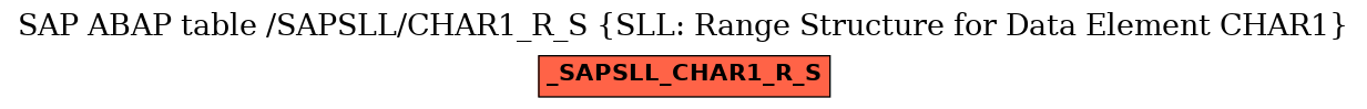 E-R Diagram for table /SAPSLL/CHAR1_R_S (SLL: Range Structure for Data Element CHAR1)