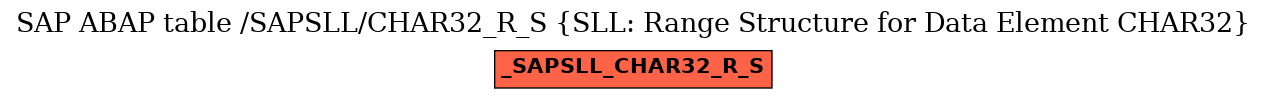 E-R Diagram for table /SAPSLL/CHAR32_R_S (SLL: Range Structure for Data Element CHAR32)