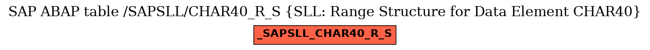E-R Diagram for table /SAPSLL/CHAR40_R_S (SLL: Range Structure for Data Element CHAR40)