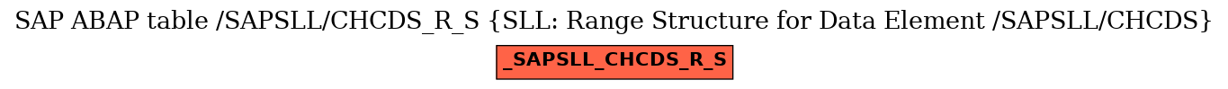 E-R Diagram for table /SAPSLL/CHCDS_R_S (SLL: Range Structure for Data Element /SAPSLL/CHCDS)