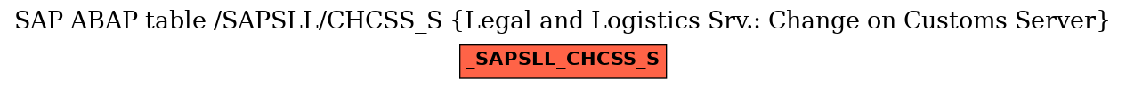 E-R Diagram for table /SAPSLL/CHCSS_S (Legal and Logistics Srv.: Change on Customs Server)