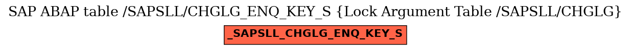 E-R Diagram for table /SAPSLL/CHGLG_ENQ_KEY_S (Lock Argument Table /SAPSLL/CHGLG)