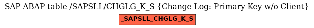 E-R Diagram for table /SAPSLL/CHGLG_K_S (Change Log: Primary Key w/o Client)
