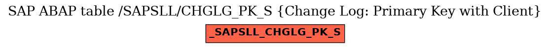 E-R Diagram for table /SAPSLL/CHGLG_PK_S (Change Log: Primary Key with Client)