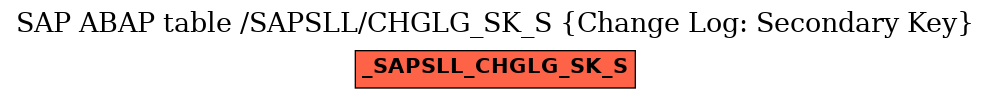 E-R Diagram for table /SAPSLL/CHGLG_SK_S (Change Log: Secondary Key)