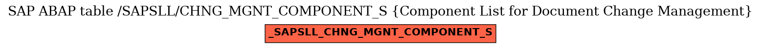 E-R Diagram for table /SAPSLL/CHNG_MGNT_COMPONENT_S (Component List for Document Change Management)
