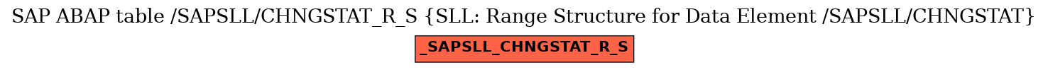 E-R Diagram for table /SAPSLL/CHNGSTAT_R_S (SLL: Range Structure for Data Element /SAPSLL/CHNGSTAT)