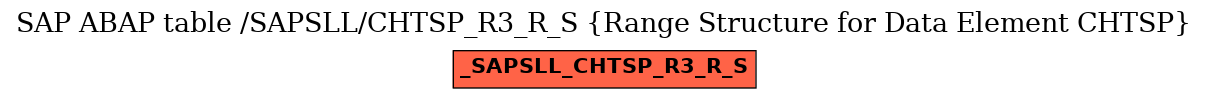 E-R Diagram for table /SAPSLL/CHTSP_R3_R_S (Range Structure for Data Element CHTSP)