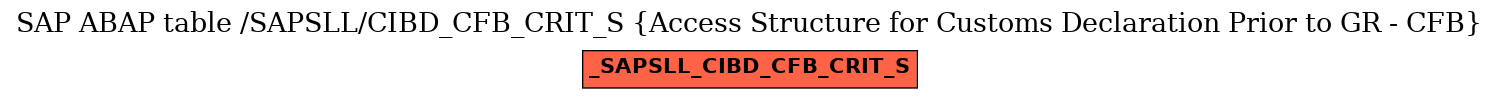 E-R Diagram for table /SAPSLL/CIBD_CFB_CRIT_S (Access Structure for Customs Declaration Prior to GR - CFB)