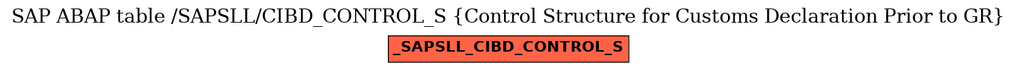 E-R Diagram for table /SAPSLL/CIBD_CONTROL_S (Control Structure for Customs Declaration Prior to GR)