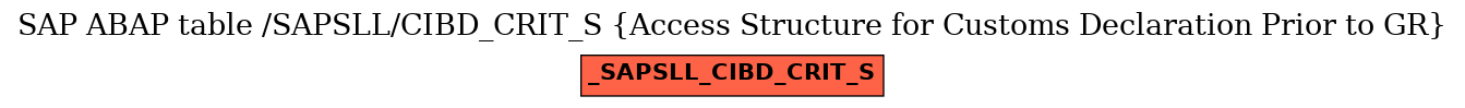 E-R Diagram for table /SAPSLL/CIBD_CRIT_S (Access Structure for Customs Declaration Prior to GR)