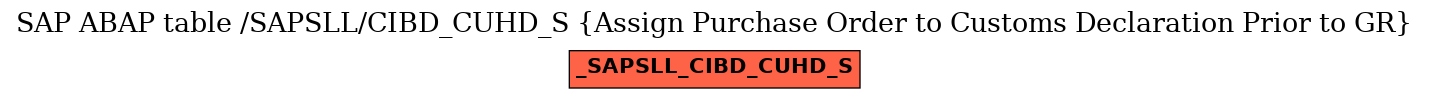 E-R Diagram for table /SAPSLL/CIBD_CUHD_S (Assign Purchase Order to Customs Declaration Prior to GR)