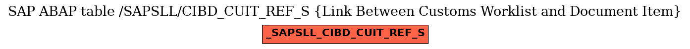 E-R Diagram for table /SAPSLL/CIBD_CUIT_REF_S (Link Between Customs Worklist and Document Item)