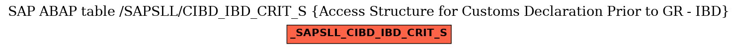 E-R Diagram for table /SAPSLL/CIBD_IBD_CRIT_S (Access Structure for Customs Declaration Prior to GR - IBD)