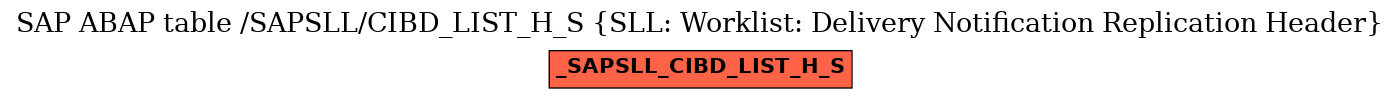 E-R Diagram for table /SAPSLL/CIBD_LIST_H_S (SLL: Worklist: Delivery Notification Replication Header)