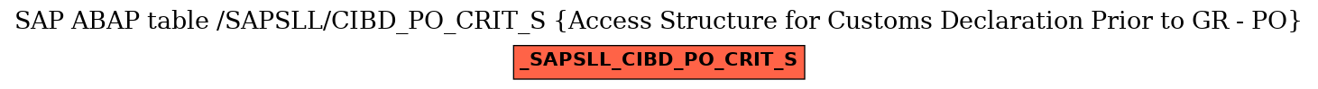 E-R Diagram for table /SAPSLL/CIBD_PO_CRIT_S (Access Structure for Customs Declaration Prior to GR - PO)